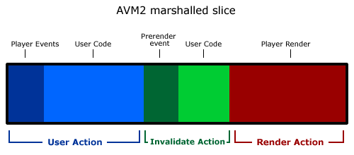 marshalledsliceexport